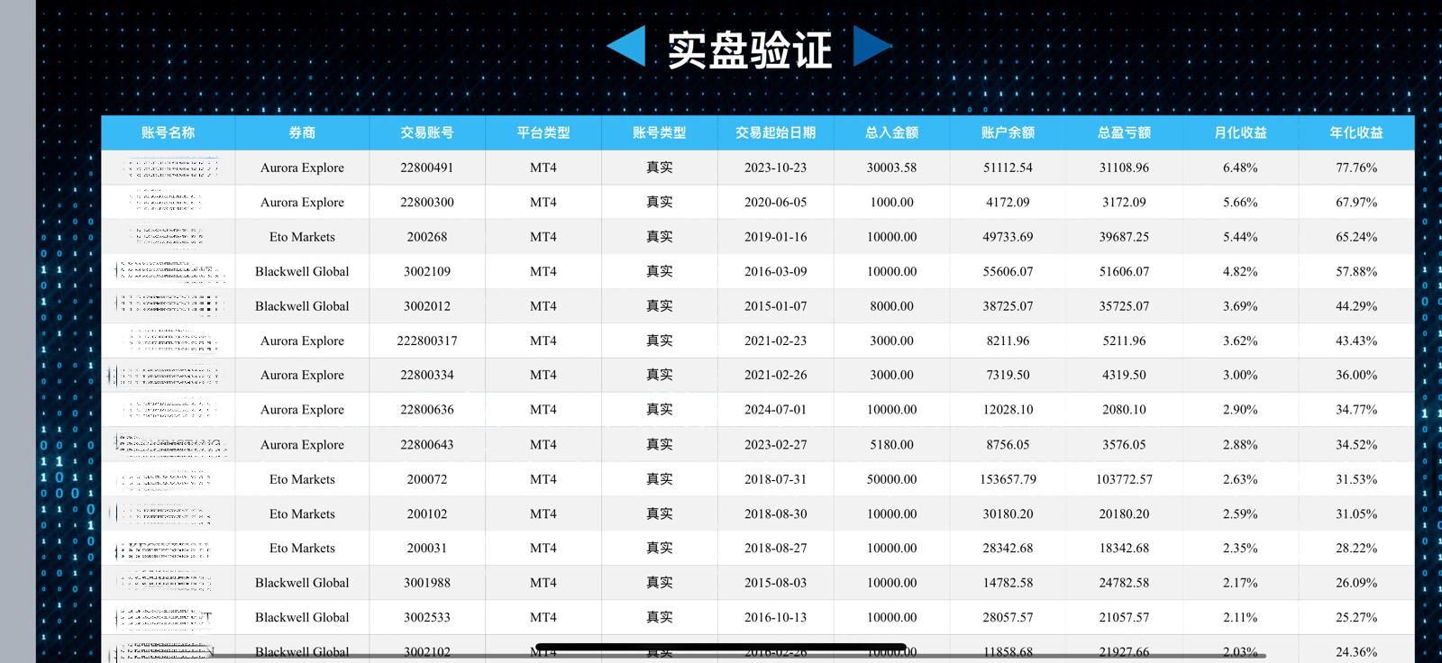AI交易案例圖